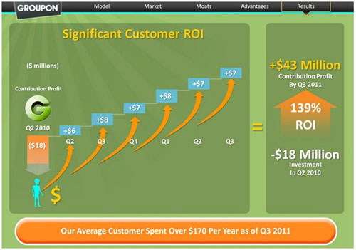 收入证明_groupon 收入(2)
