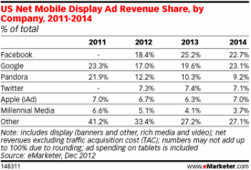 收入证明_admob 广告收入