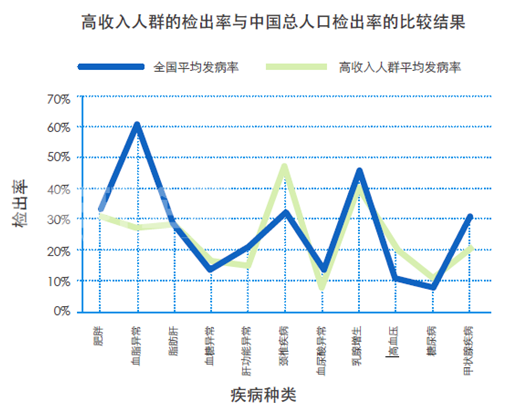 人群恐惧症_高收入人群