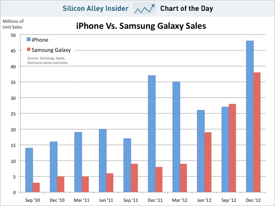 三星c系列销量 2017_galaxy c系列销量_galaxy c pro