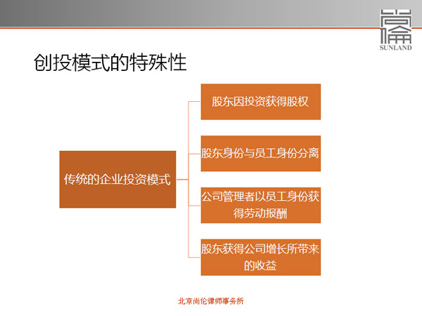 关于创始人的控股比例问题，听听律师的忠告