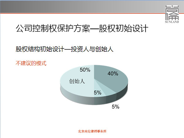 关于创始人的控股比例问题，听听律师的忠告