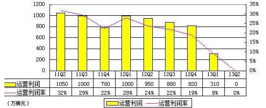 百度搅动地图市场 高调宣布导航退款进攻高德