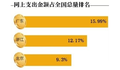 人均网购金额_网贷逾期金额截图(3)