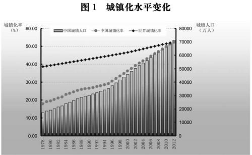 国家新型城镇化规划(2014-2020年)