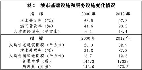 国家新型城镇化规划（2014－2020年）