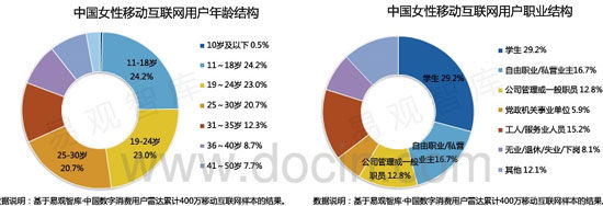 女性APP行業報告：仍有待開拓的藍海