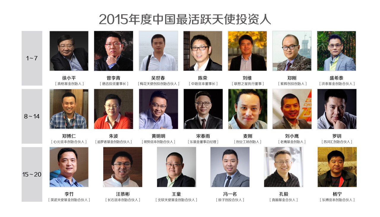 5年度中国最活跃天使投资人及天使投资机构榜