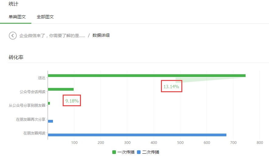 微信公众号图文分析:如何查看你想要的运营数