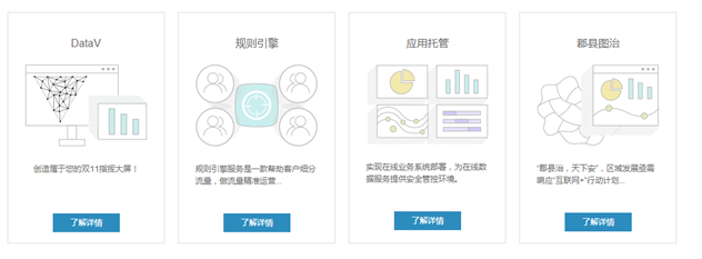 创业者不得不知道的11款数据分析工具(附体验