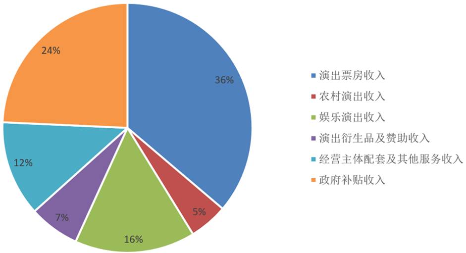 实时票房猫眼_票房收入英文