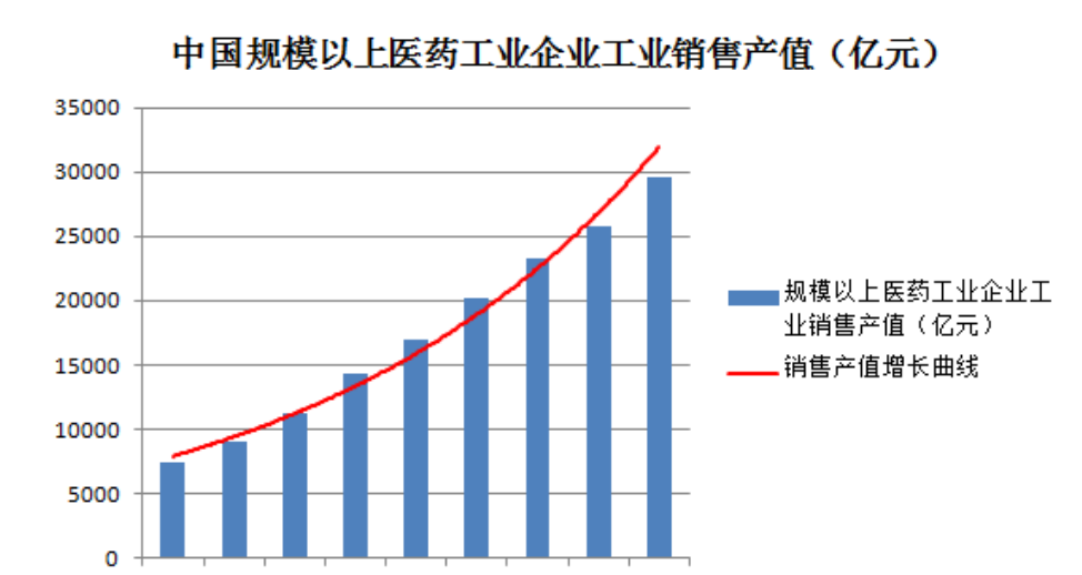 三年后财富翻番的生肖_中国国民收入翻番(2)