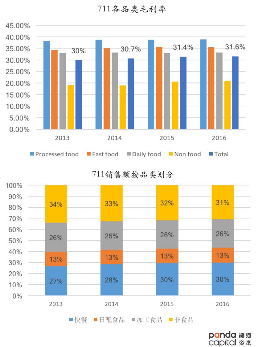 资本市场_资本孵化收入的计算(3)