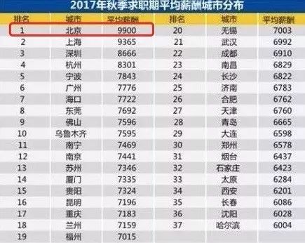 收入证明_北京月均收入(2)
