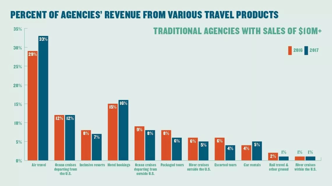 2017年美国旅游市场呈5大变化 中国旅游业发展有何借鉴意义？