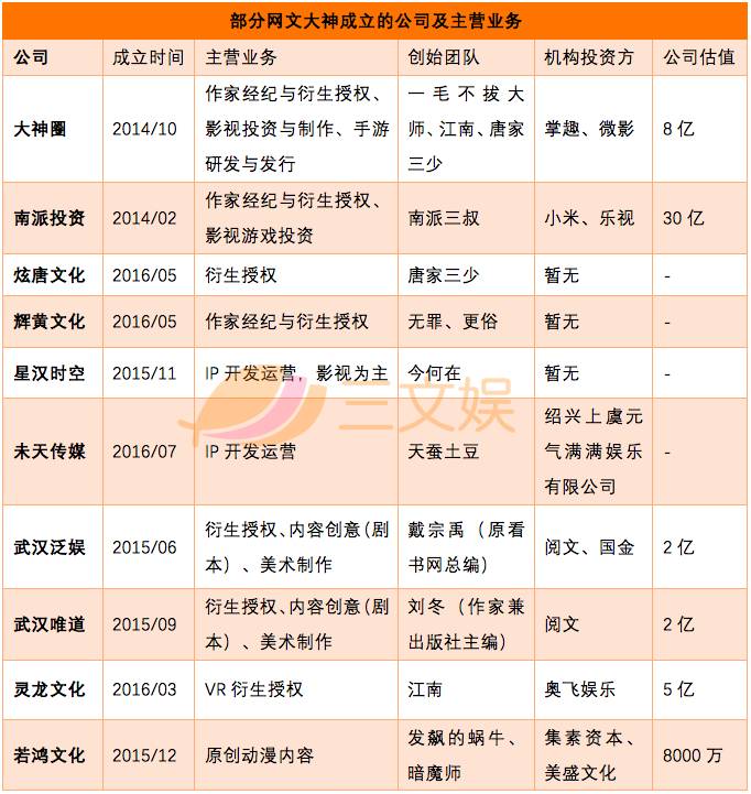 红袖添香夜读书_红袖添香 收入