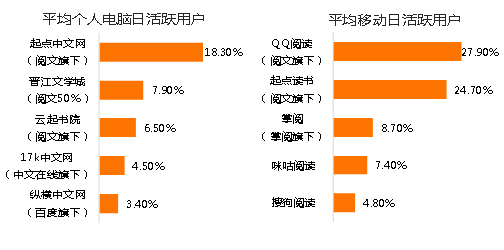 收入证明_2018年网络作家收入(2)