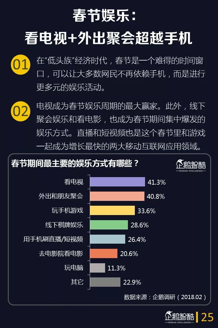 从00后到70后：2018年春节·中国网民消费调研报告