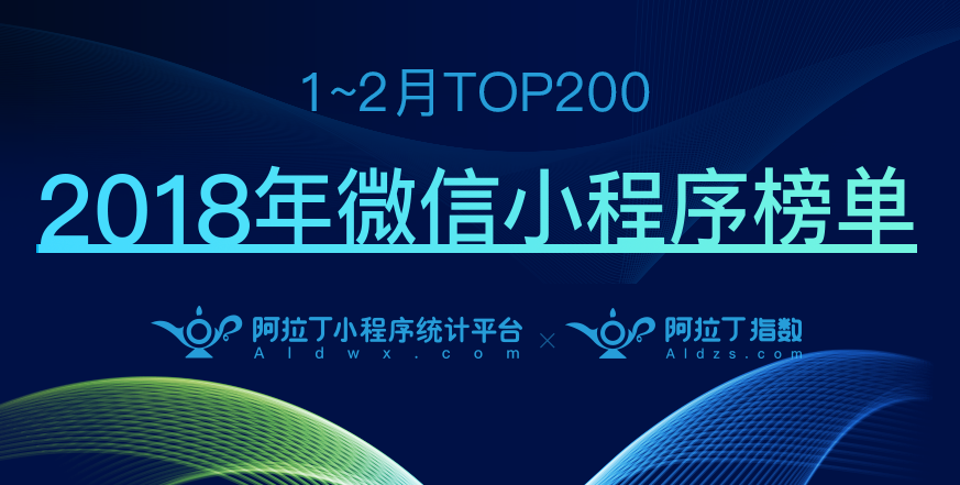 阿拉丁公布2018年TOP200小程序榜单，游戏占比逾2成，快速引发社交裂变