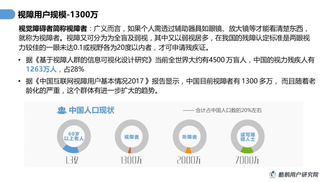 中国 1300 万视障用户，他们怎么用手机？