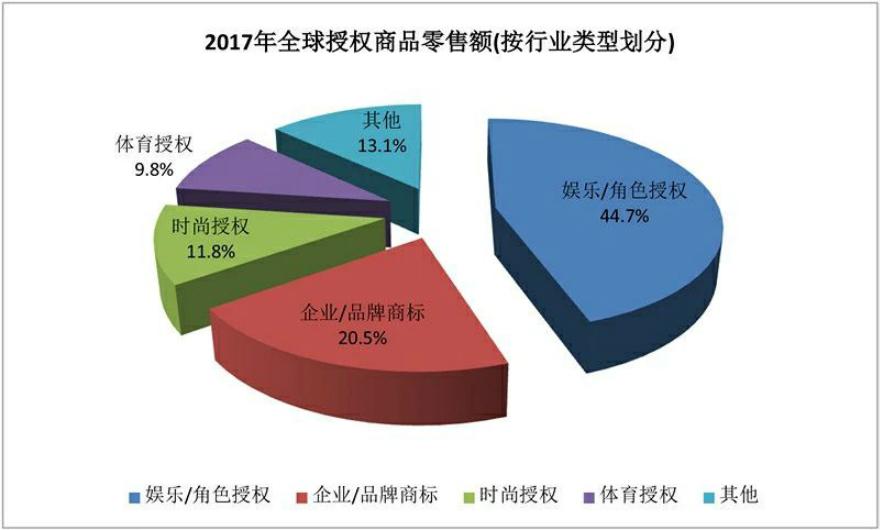“蓝胖子”的中国之旅：授权产品年销售额近20亿，电影之外衍生品才是“金银岛”