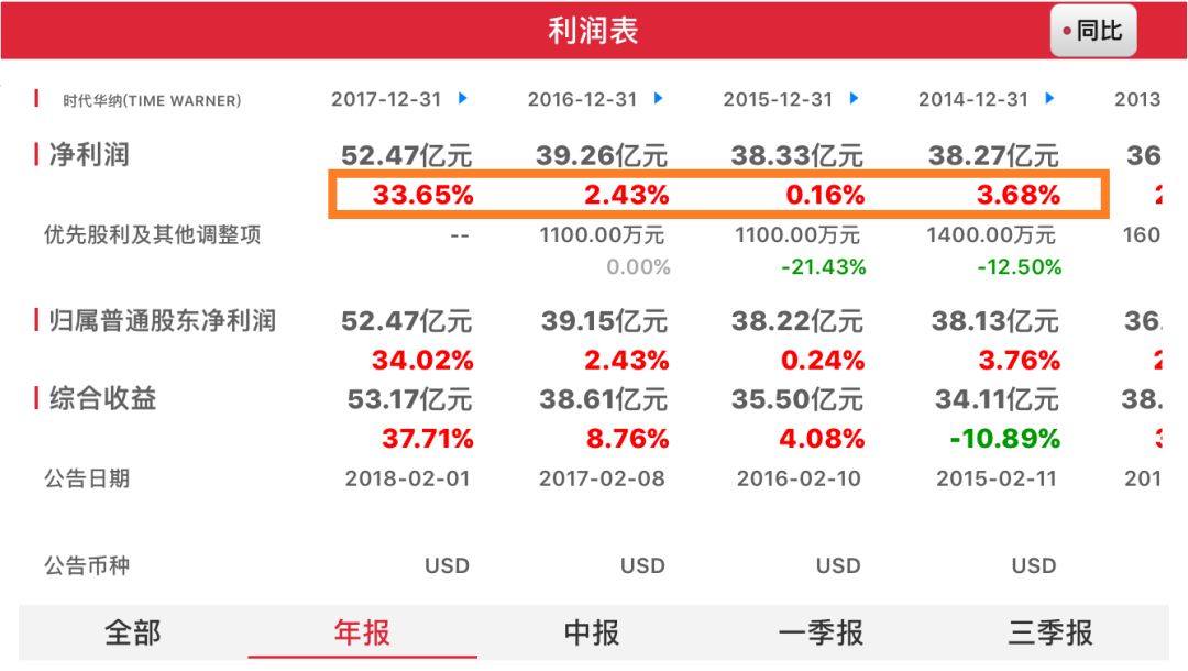 AT&amp;T+时代华纳：帝国初生，便已迟暮