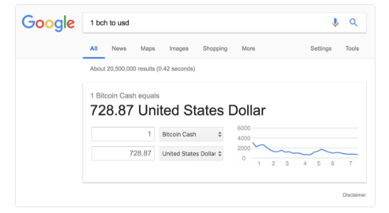 谷歌将比特币现金汇率纳入货币信息搜索