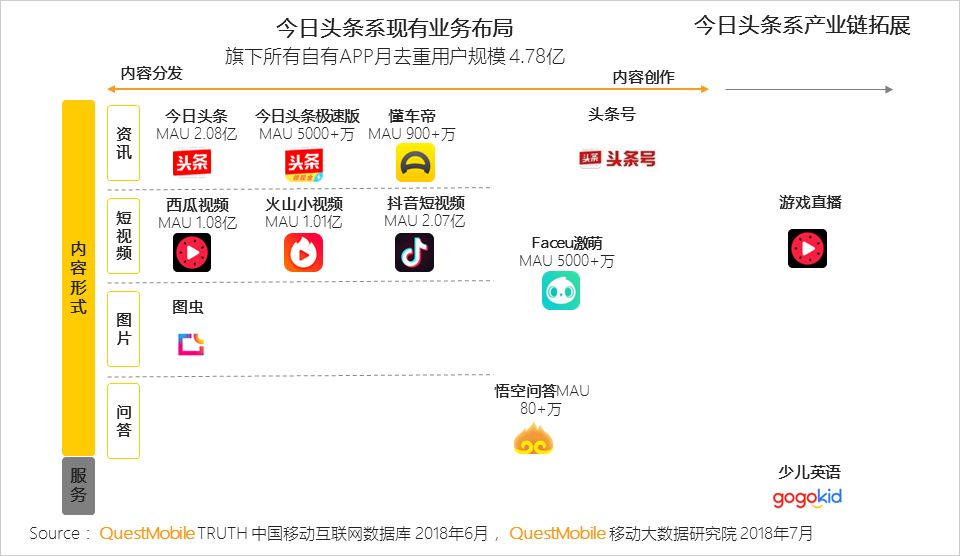 QuestMobile中国移动互联网2018半年大报告：上市潮背后的“存量江湖”争夺战