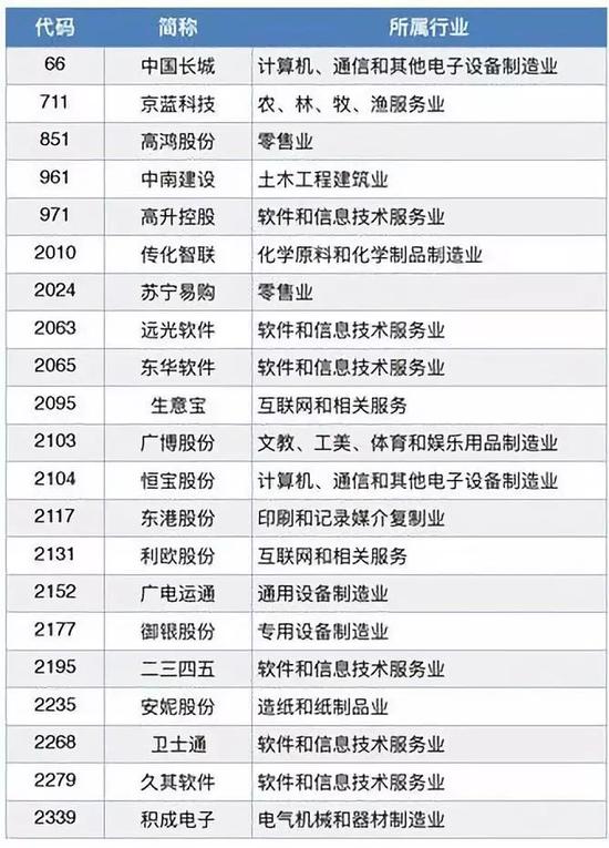 主营业务收入怎么算_四川平板显示主营业务收入2022年将达2000亿元