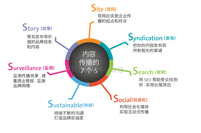 虹野:新媒体是传播情绪还是传播价值观