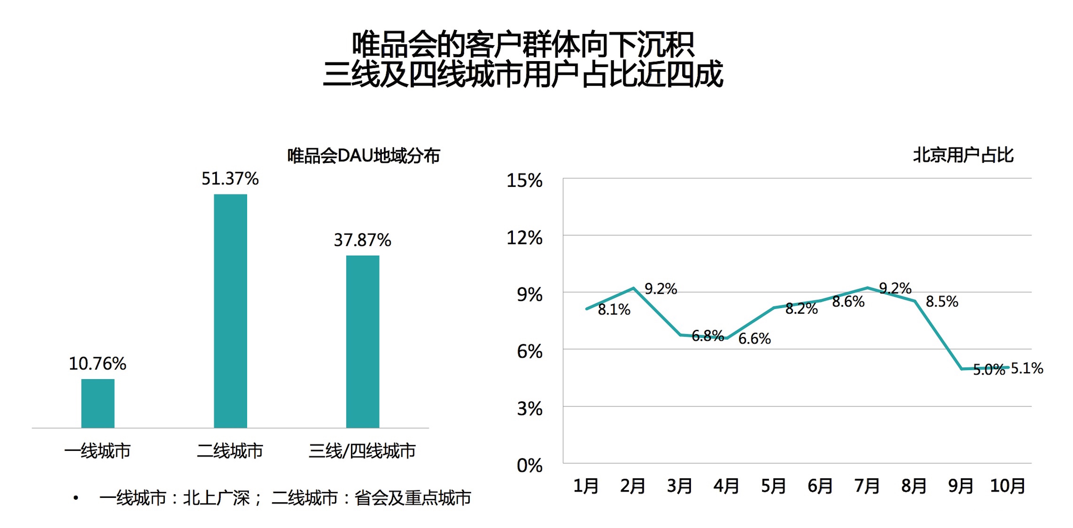 一线城市人口占比_2021年人口年龄占比图