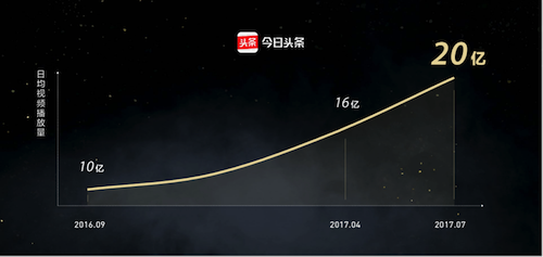 20170728095750625.png